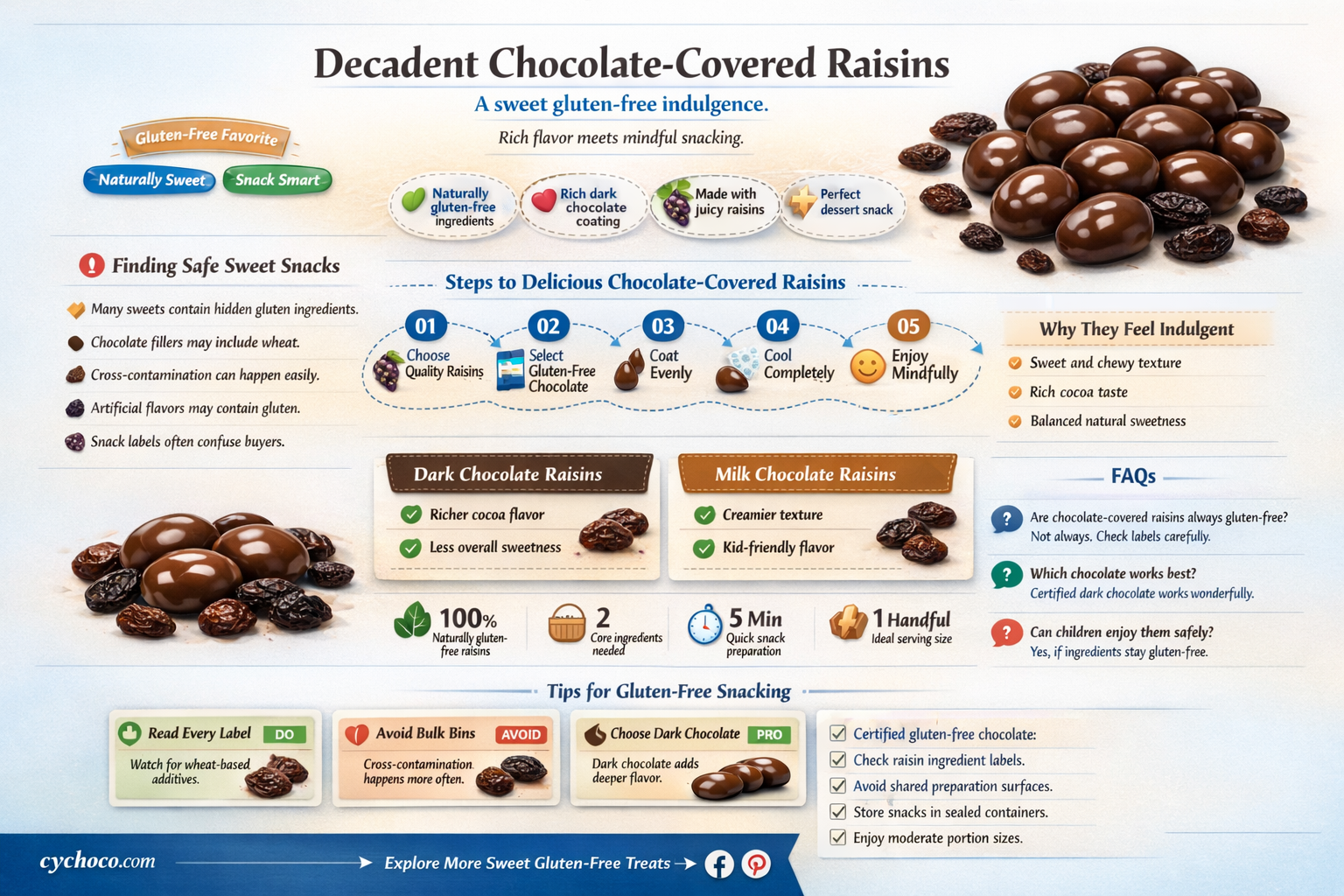 are chocolate coveted rasin glutin free