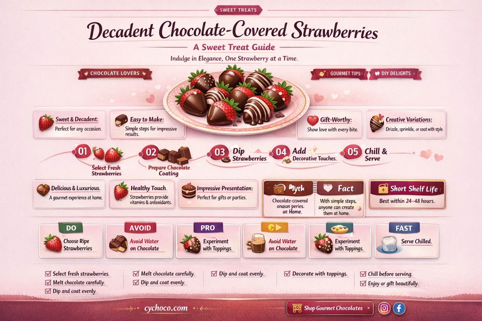 how much chocolate covered strawberries