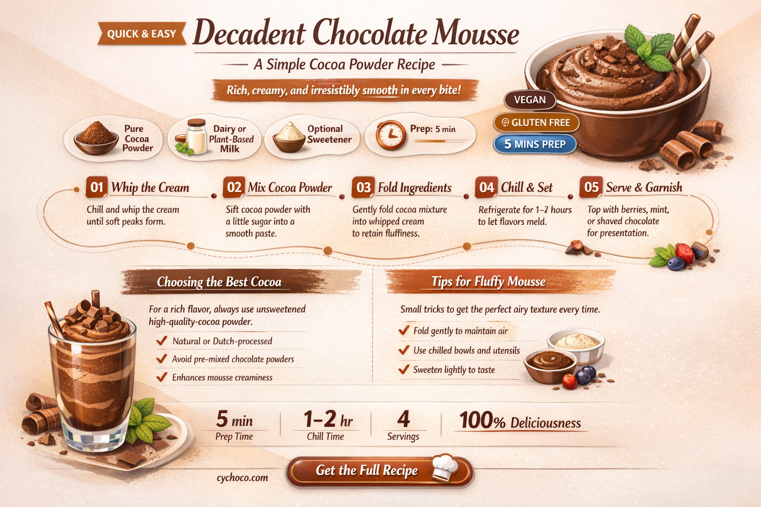 how to make chocolate mousse with cocoa powder