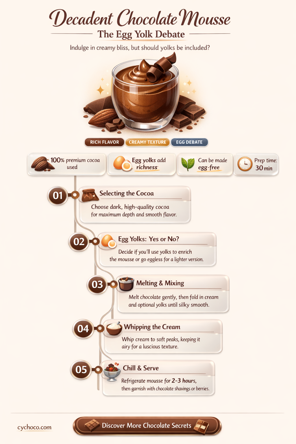 do you use egg yolks in chocolate mousse