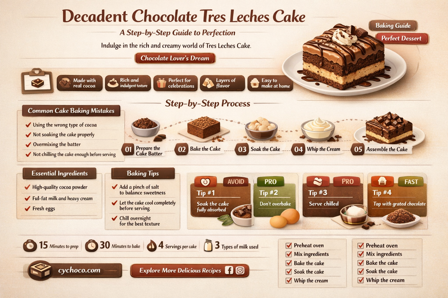 how to make chocolate tres leches cake