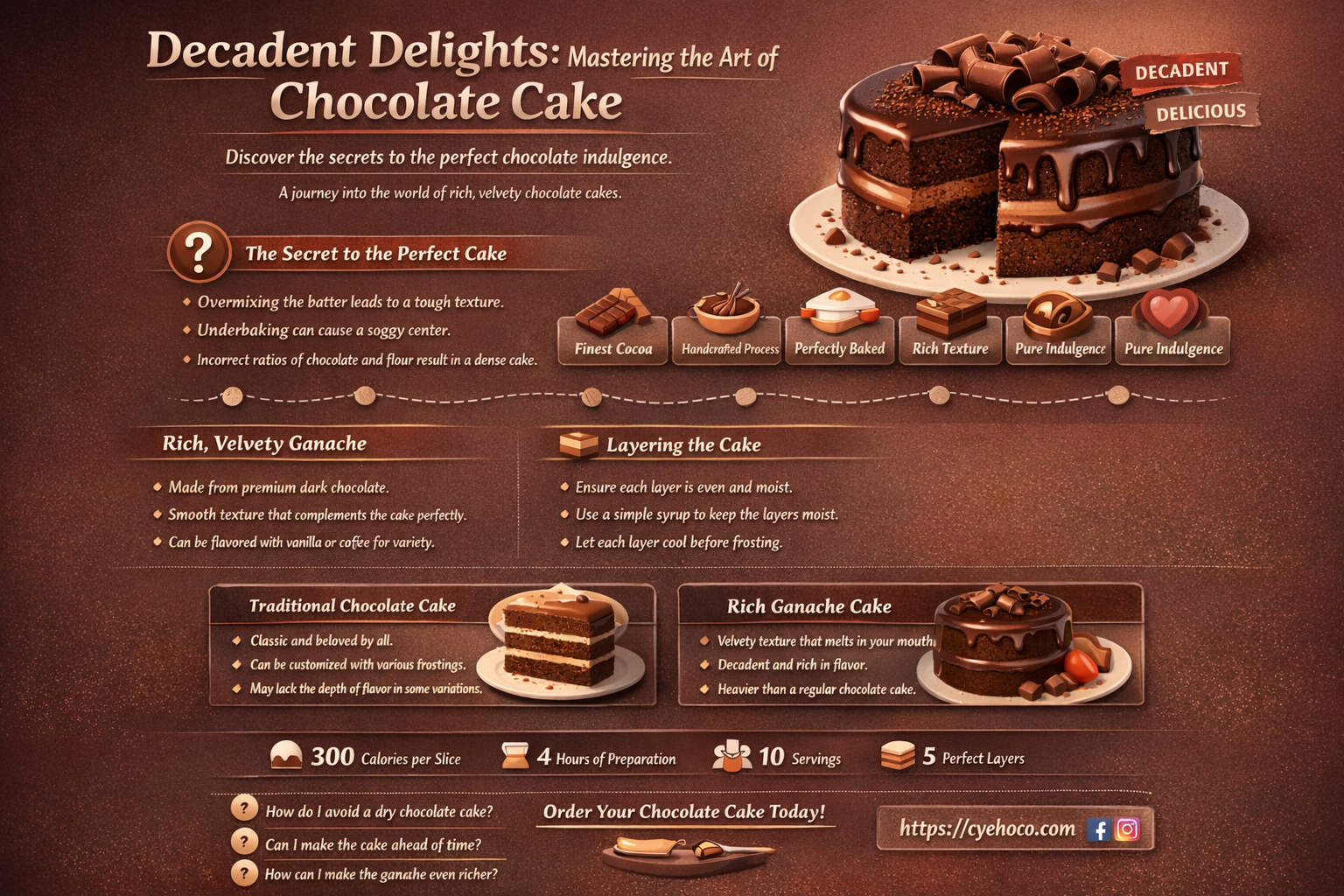 how to cake it chocolate cake