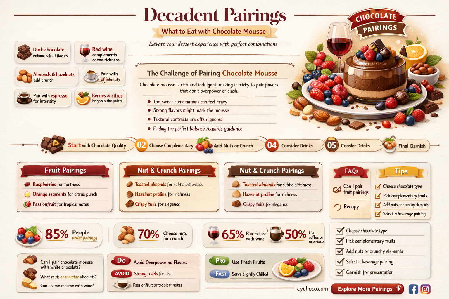 what to eat with chocolate mousse