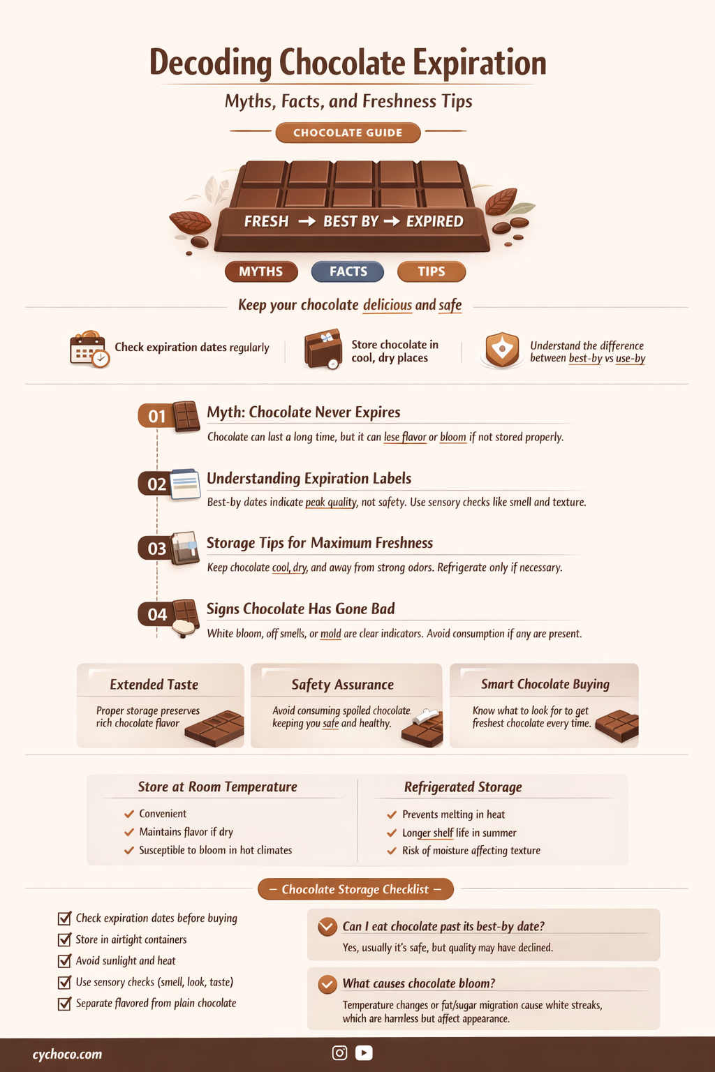 does chocolate have a use by date