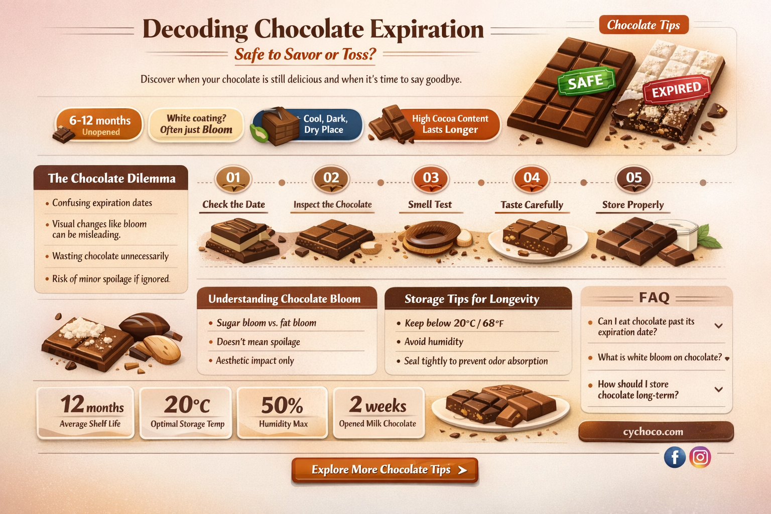 is it safe to eat chocolate after expiration date