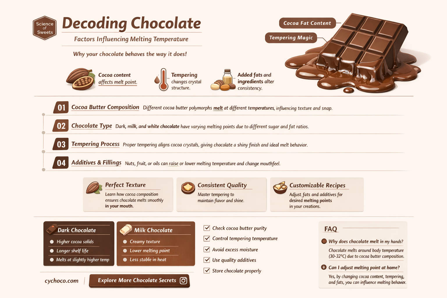what affects chocolate melting temperature