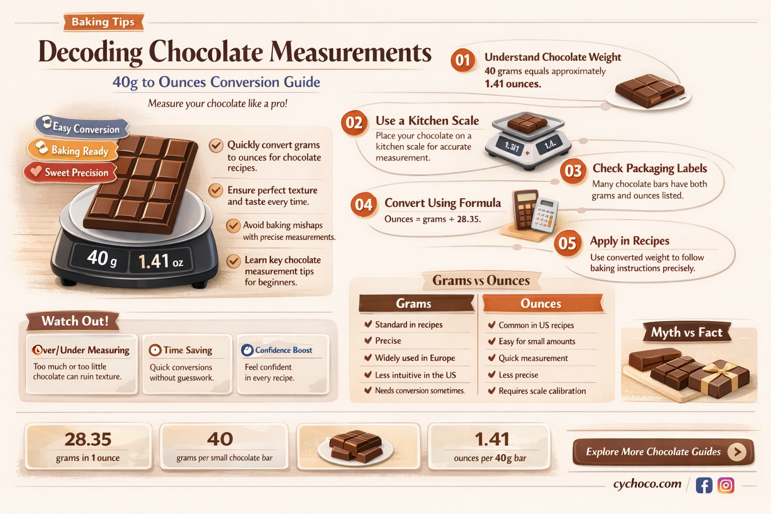 how many oz chocolate are in 40g