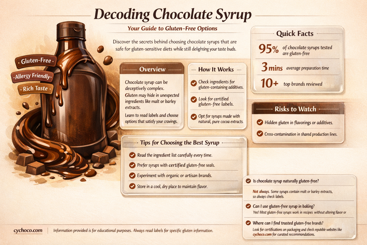 are all chocolate syrupgluten free