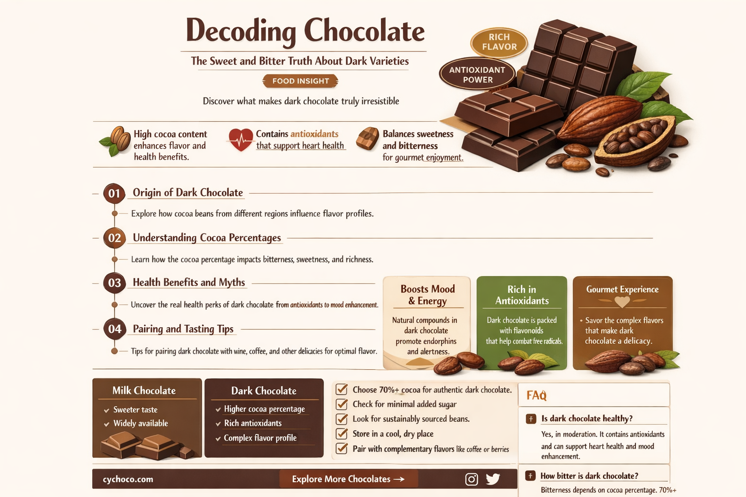 is bittersweet and dark chocolate the same