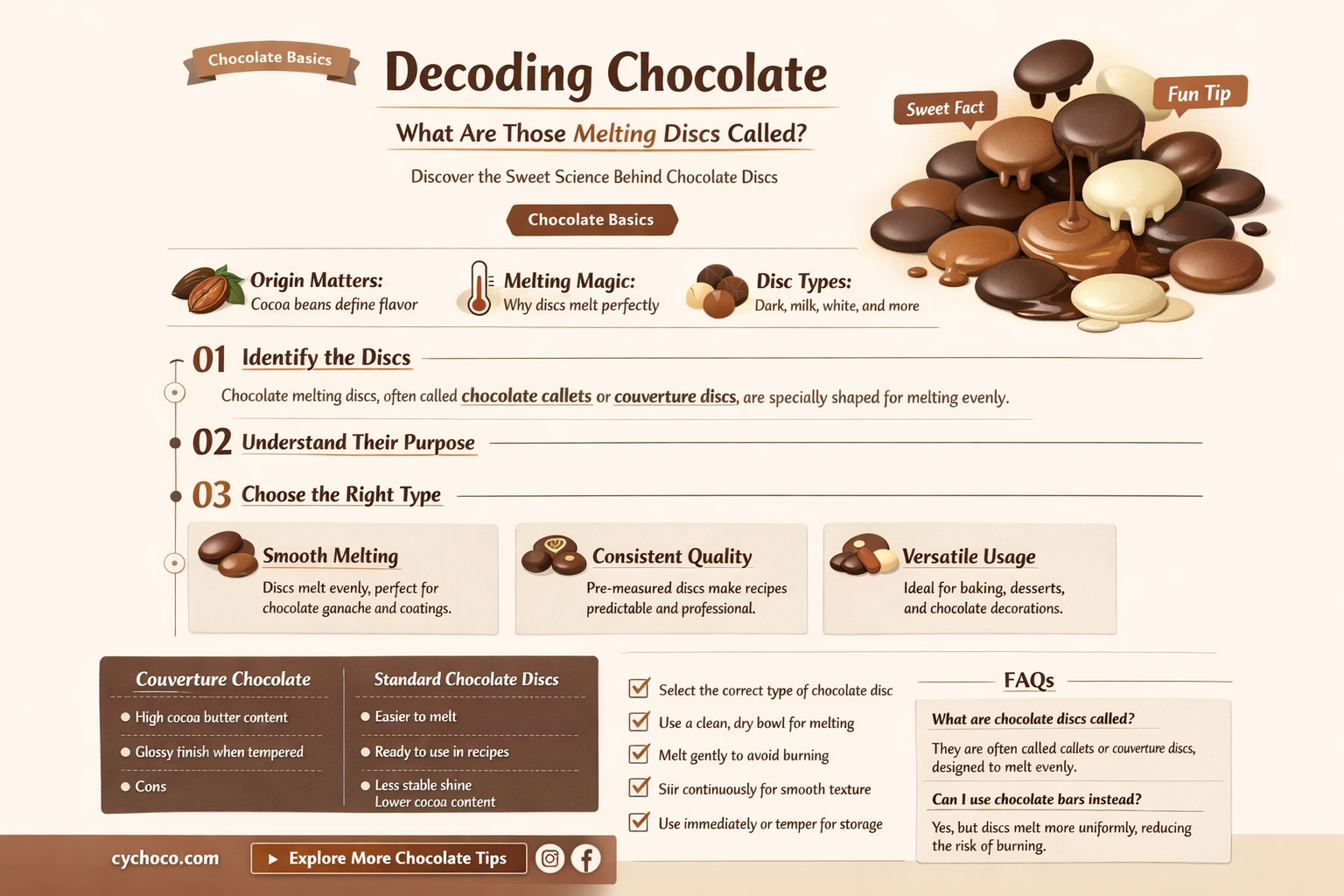 what are chocolate discs for melting called