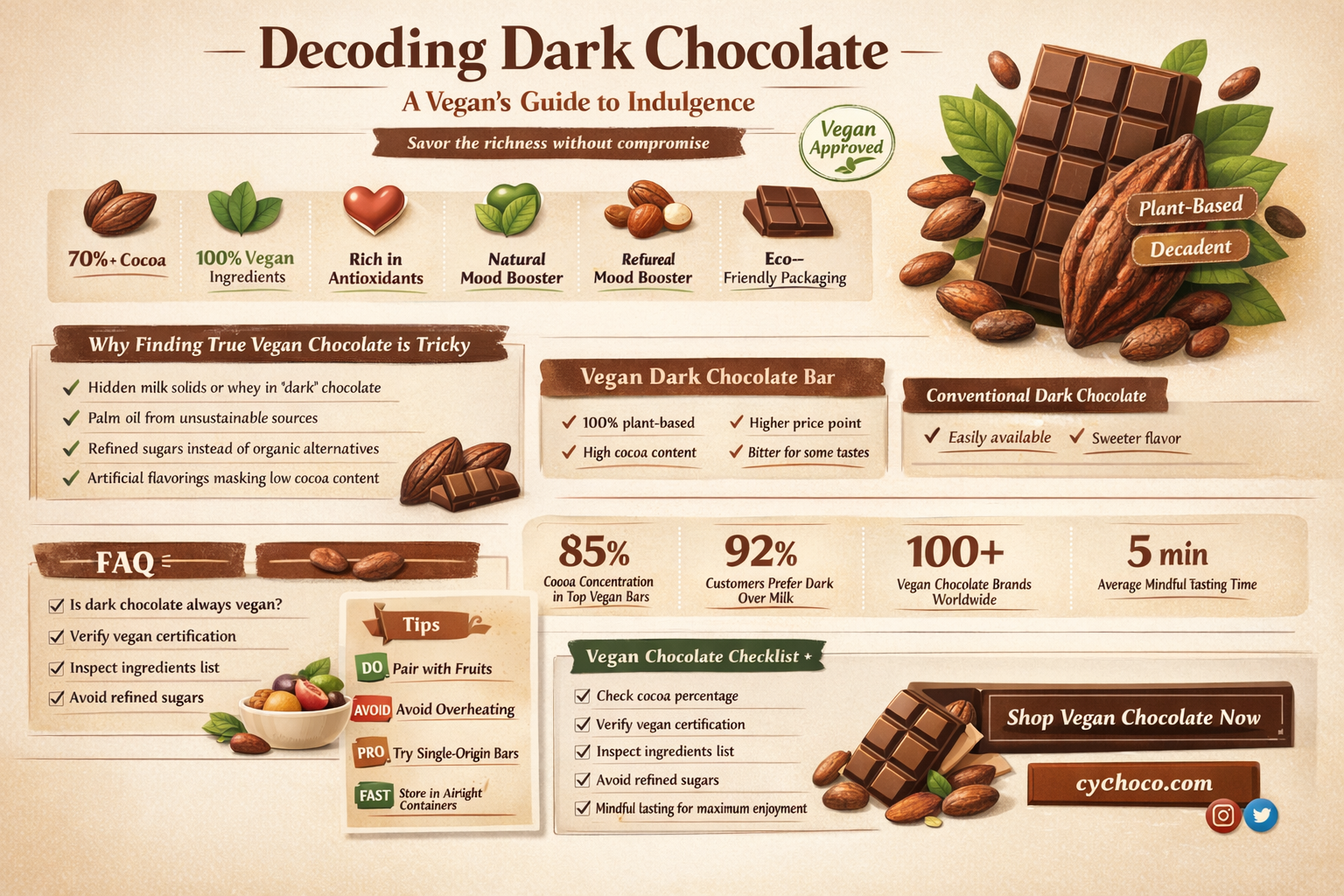 is all dark chocolate vegan