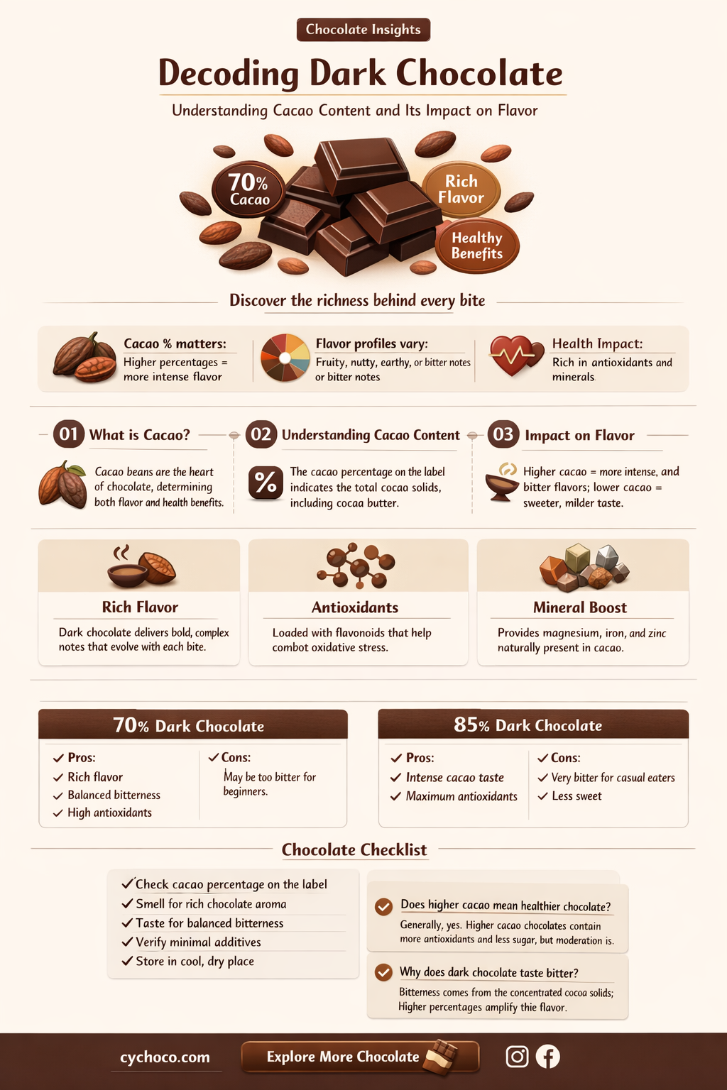 what percentage cacao is dark chocolate