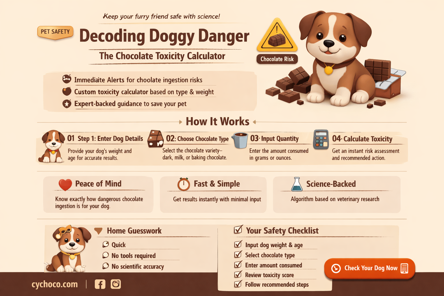 how much chocolate is toxic to dogs calculator