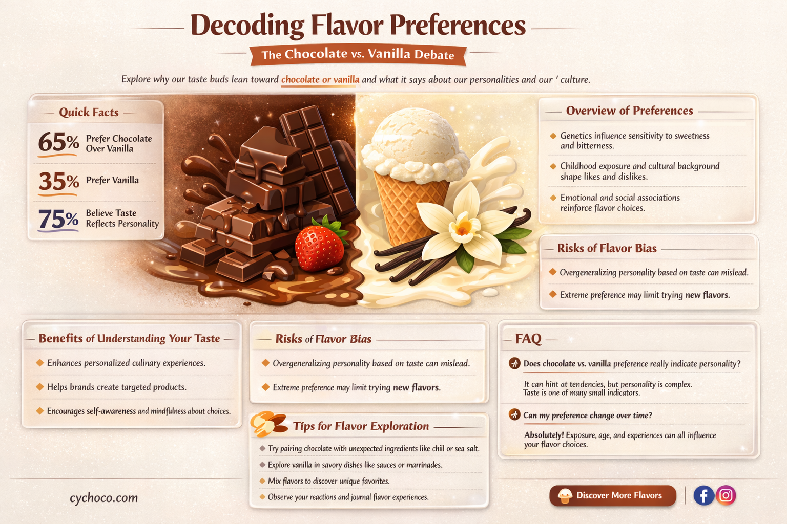how many people prefer chocolate over vanilla