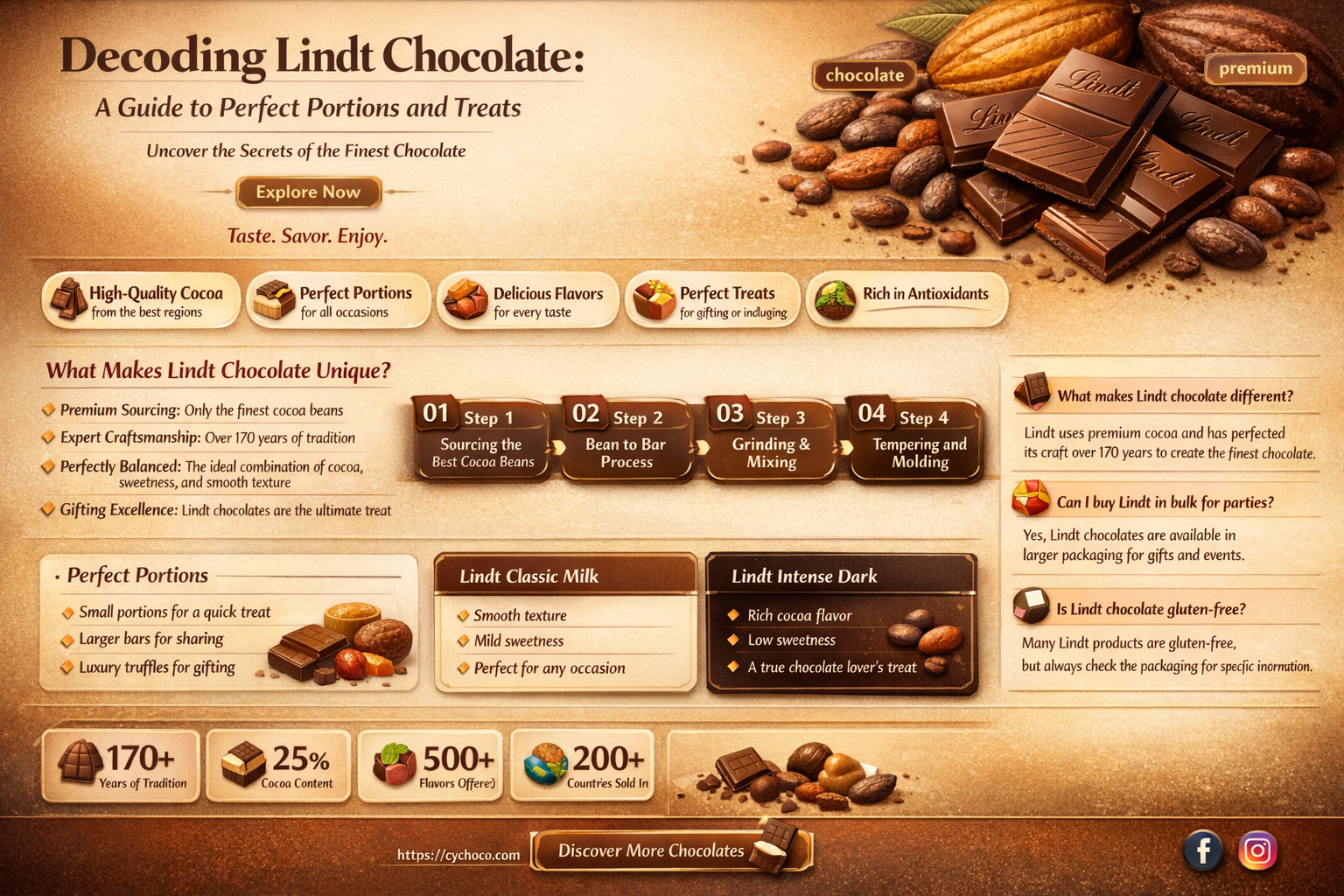 how much lindt chocolate
