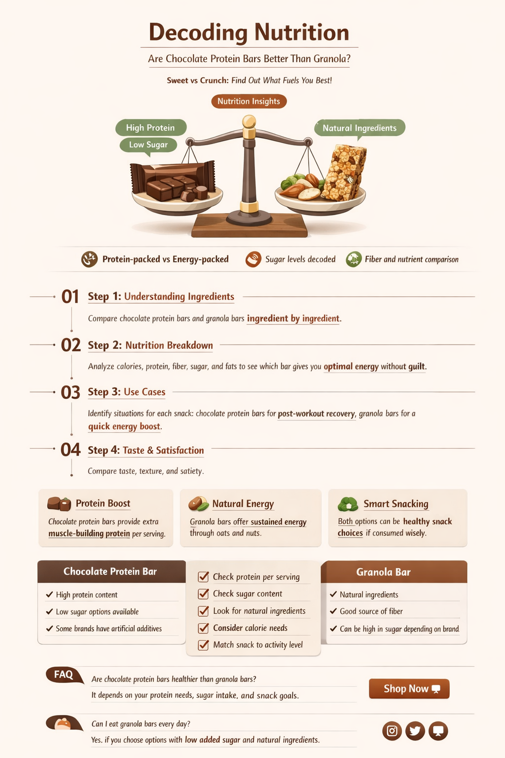 is chocolate protein bars granola