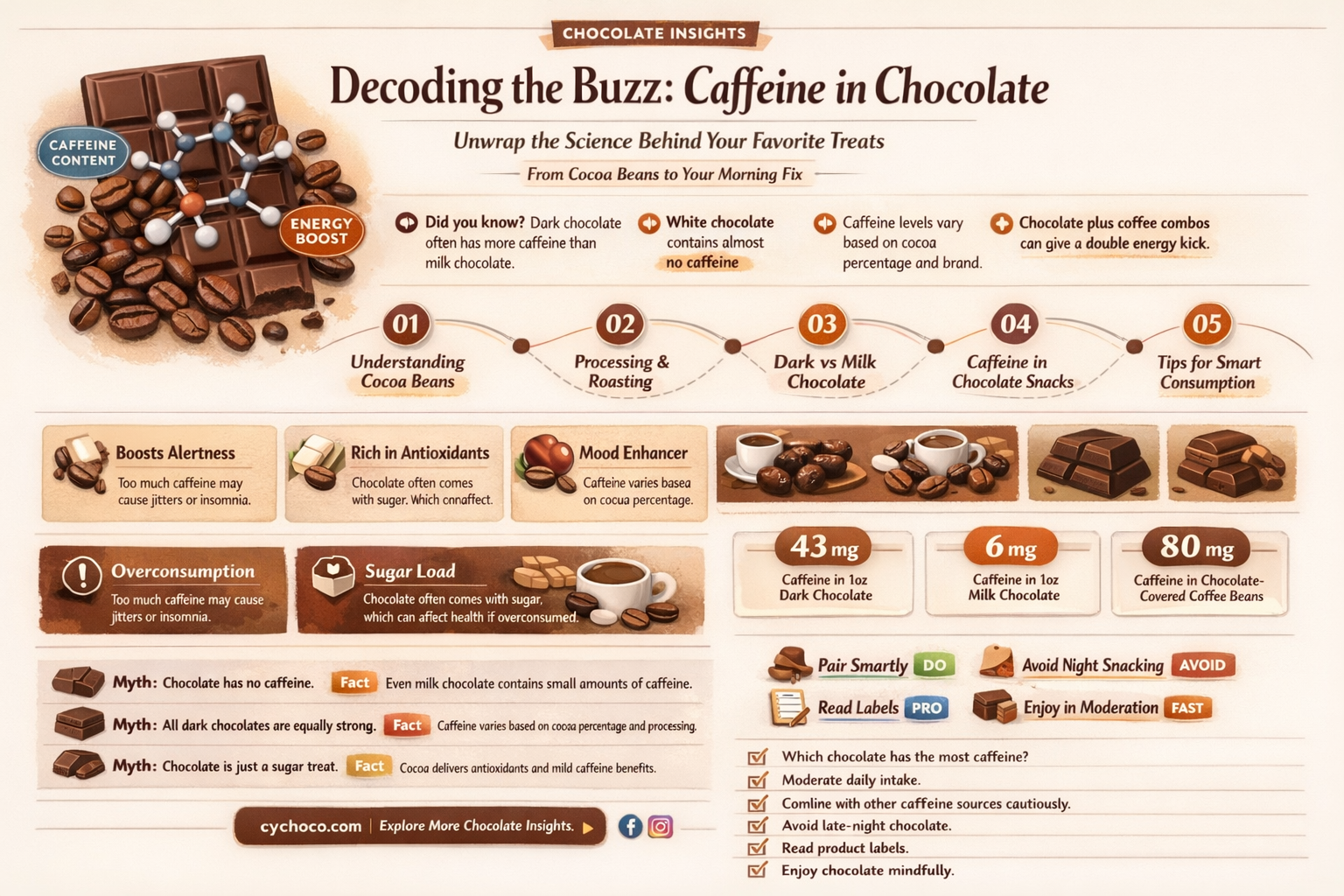 how much caffeine in a piece of chocolate