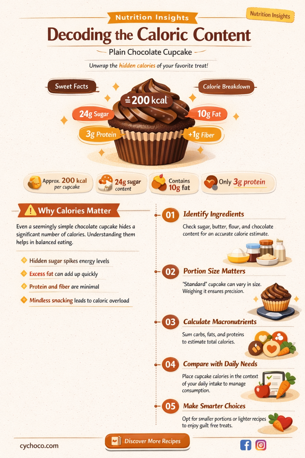 how many calories in a plain chocolate cupcake