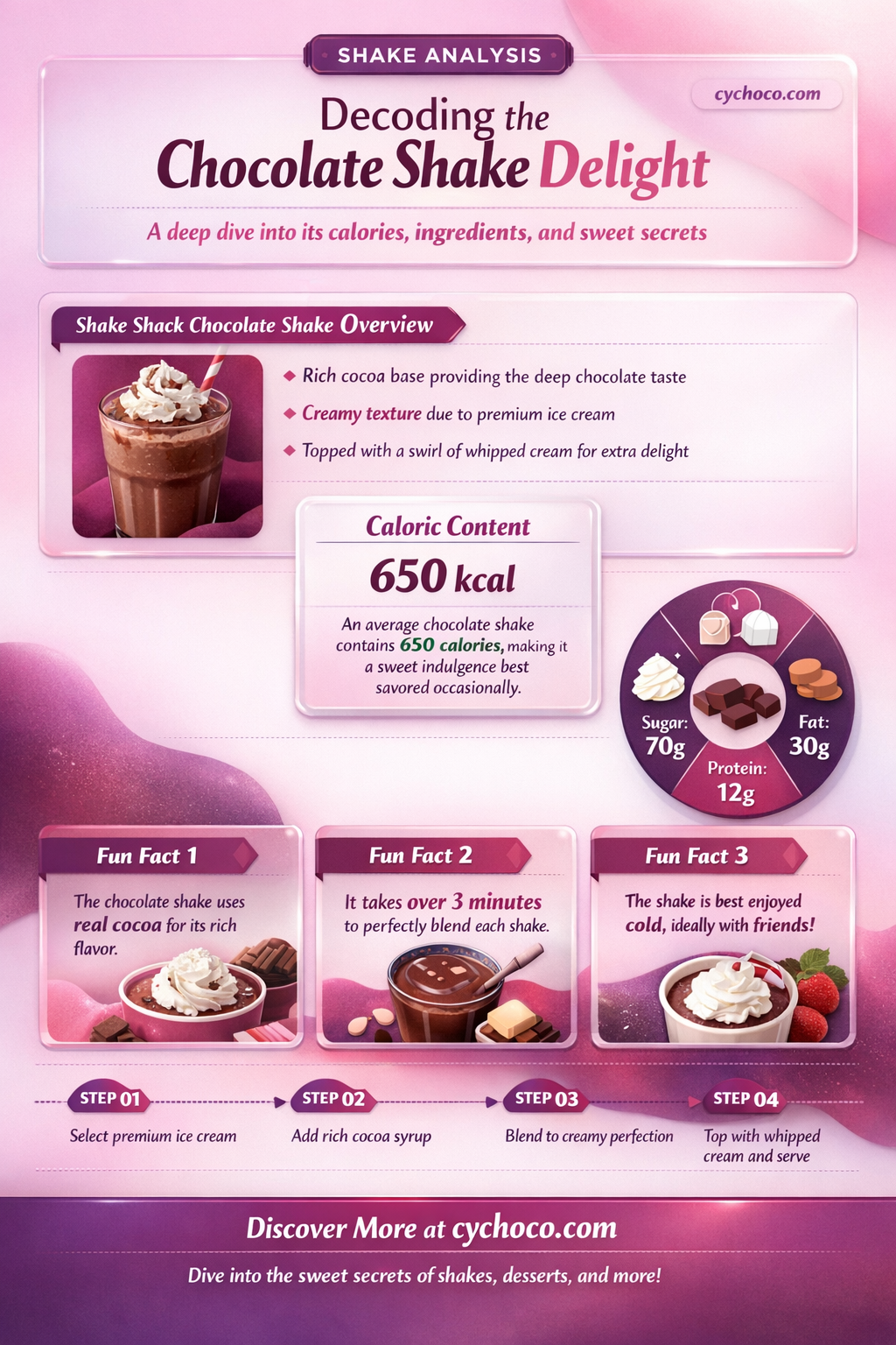 how many calories in a shake shack chocolate shake