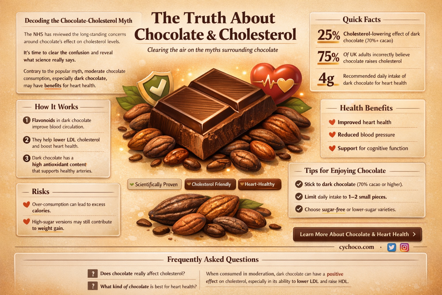 is chocolate bad for cholesterol nhs