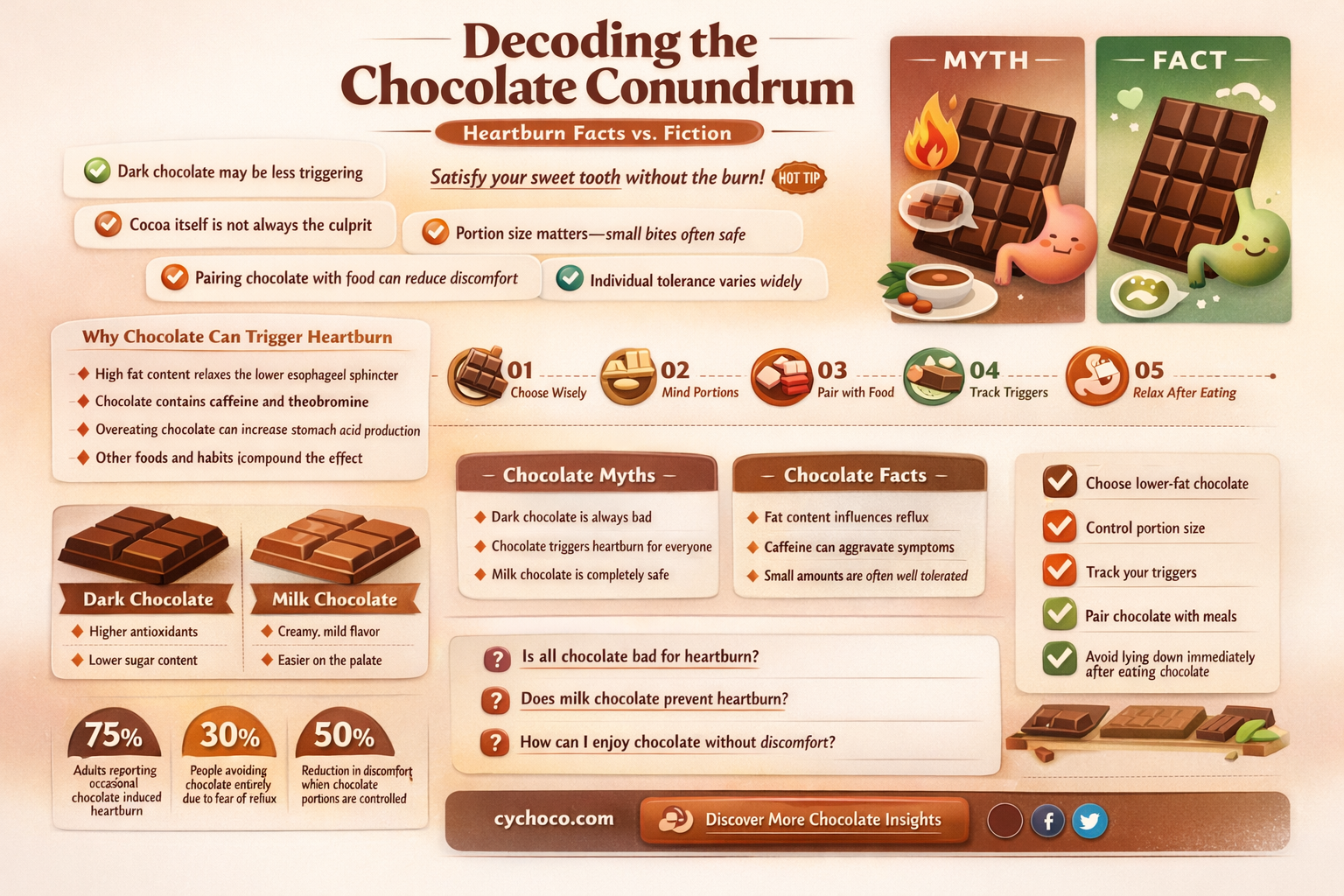 is chocolate bad for heartburn