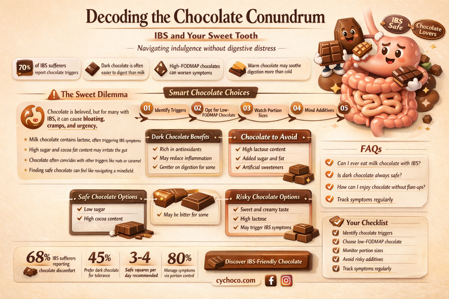 is chocolate bad for irritable bowel syndrome