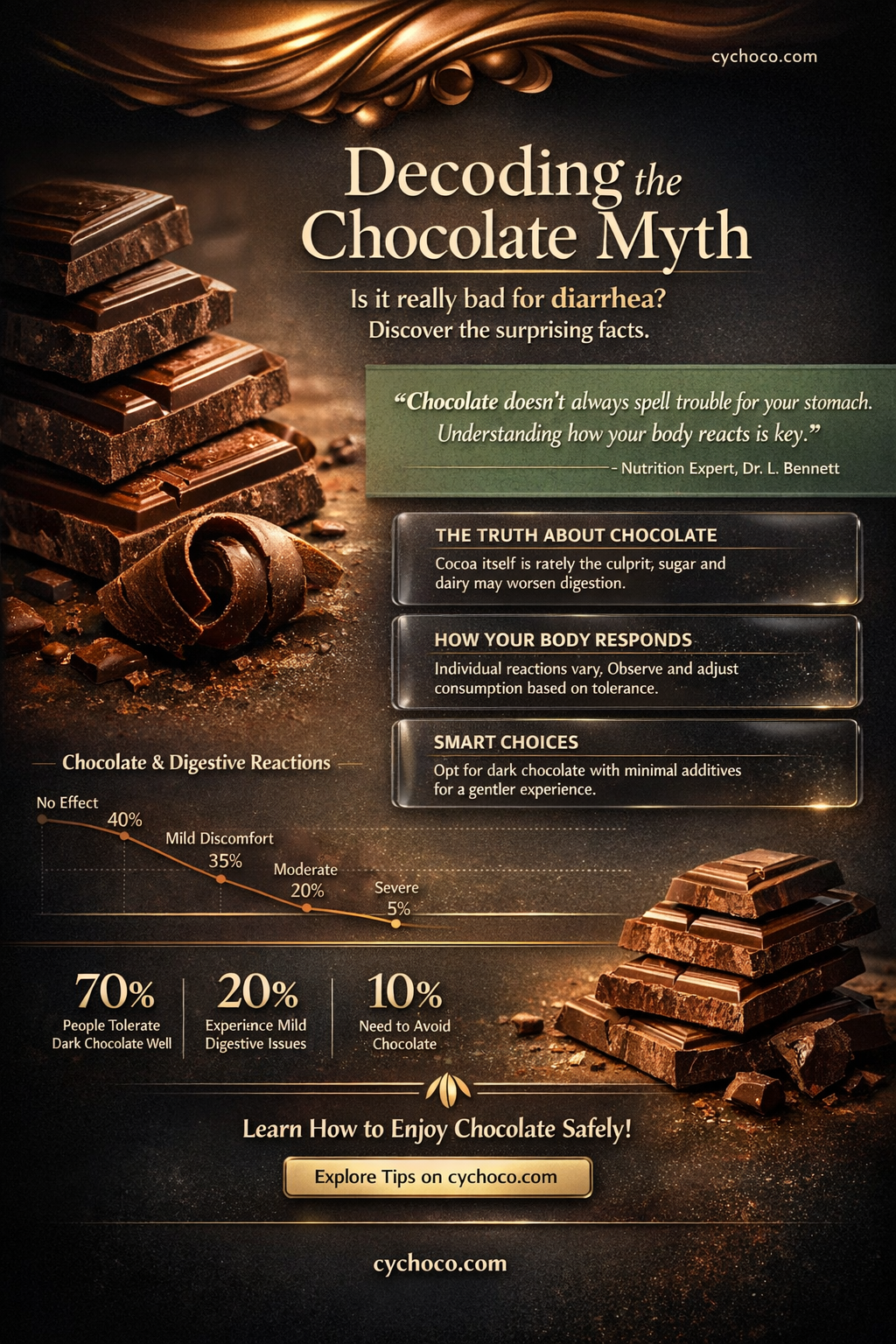 is chocolate bad for diarrhea