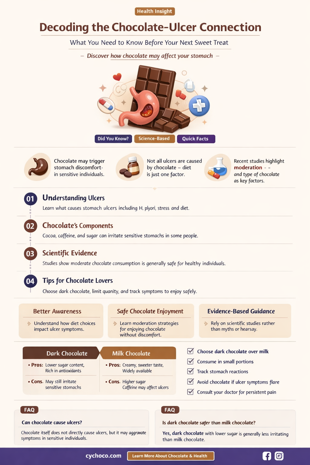 is chocolate bad for an ulcer