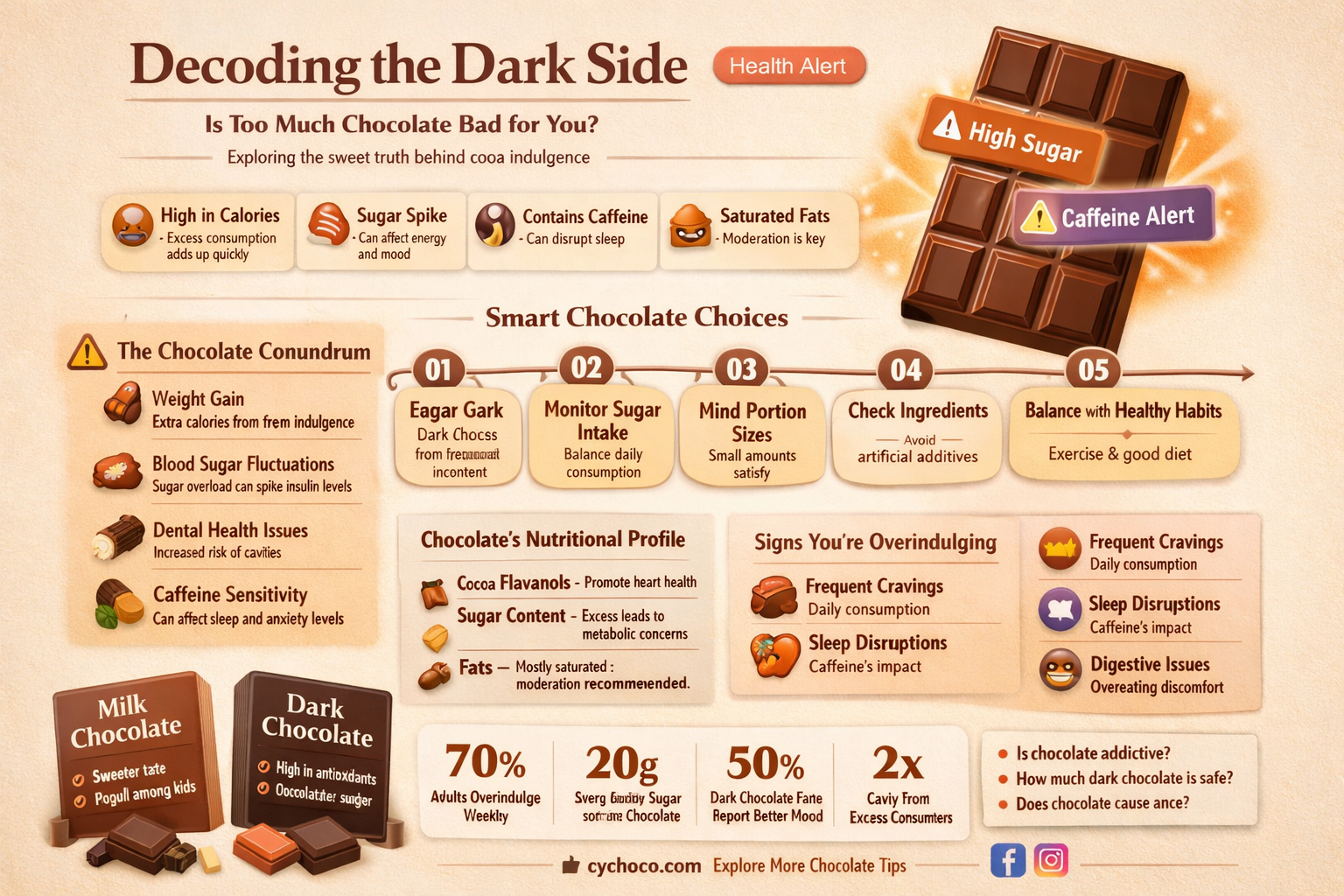 is too much chocolate bad for you