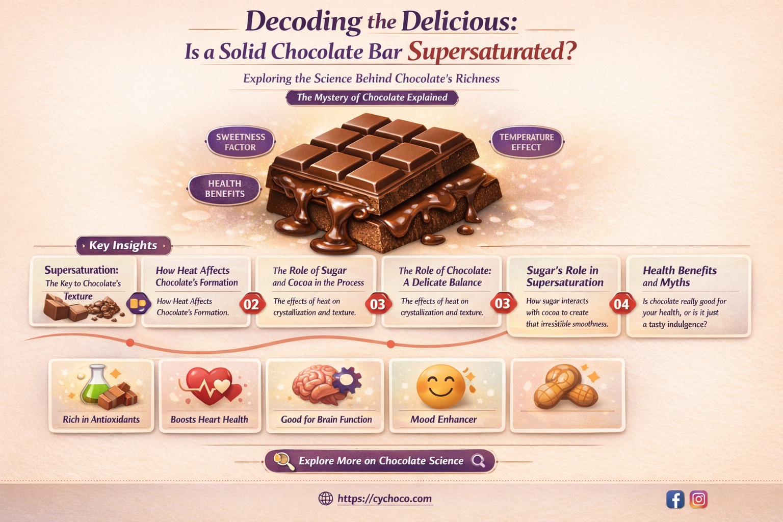 is a solid chocolate bar supersaturated