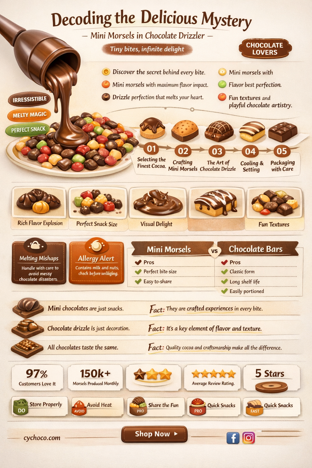 how many mini morsels in chocolate drizzler
