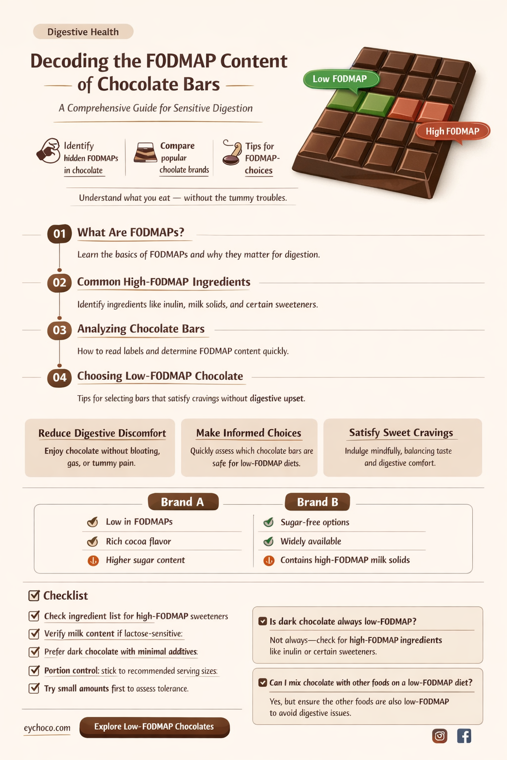 is chocolate bars low fodmap