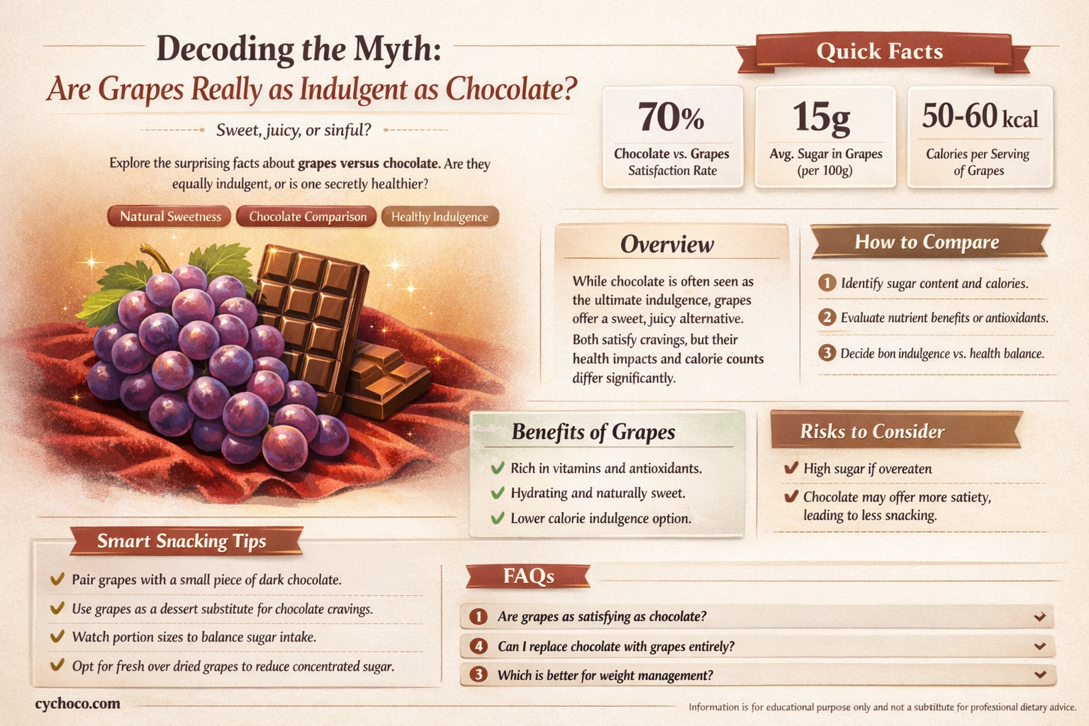 are grapes as bad as chocolate