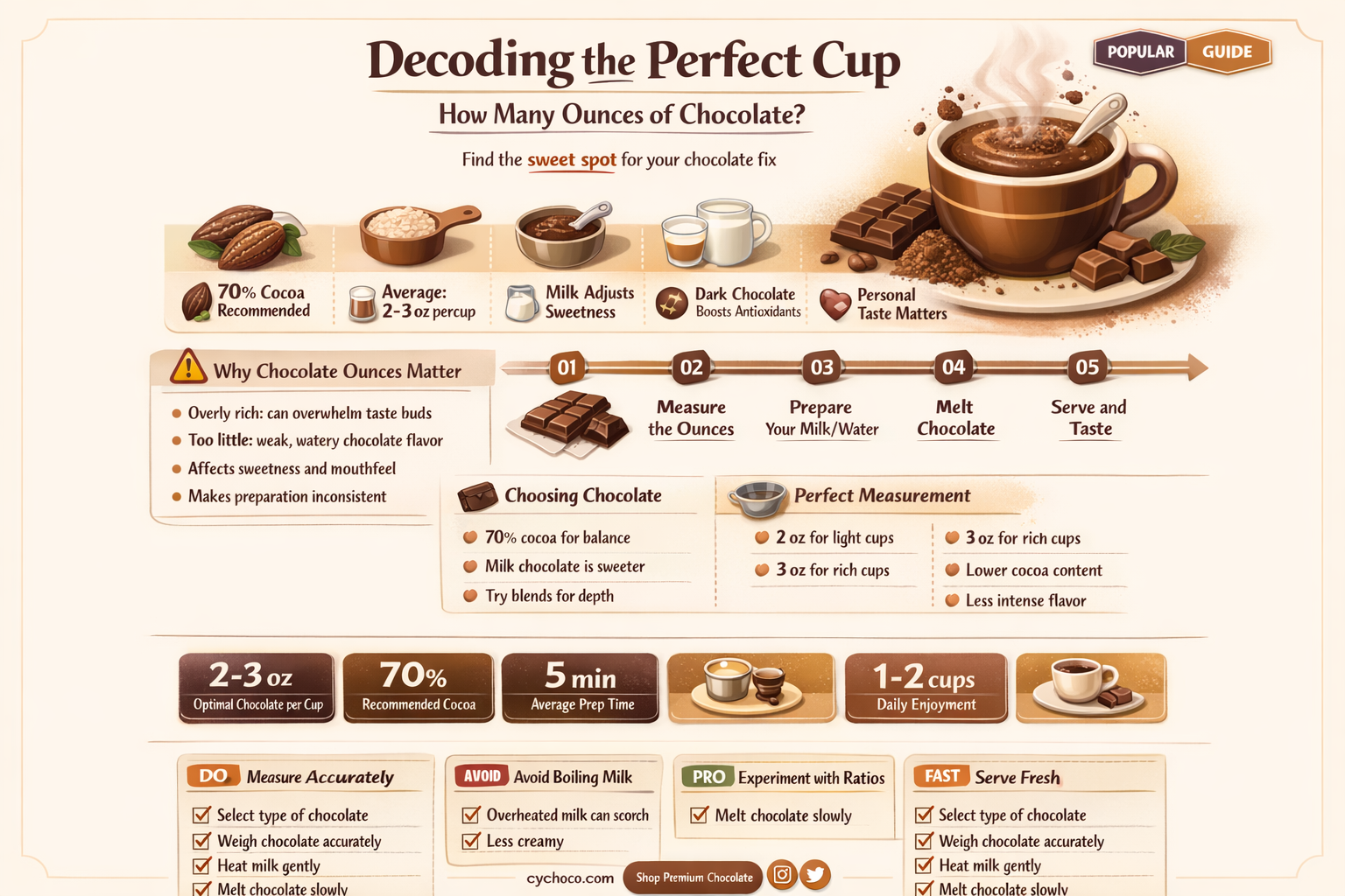 how many oz chocolate in a cup