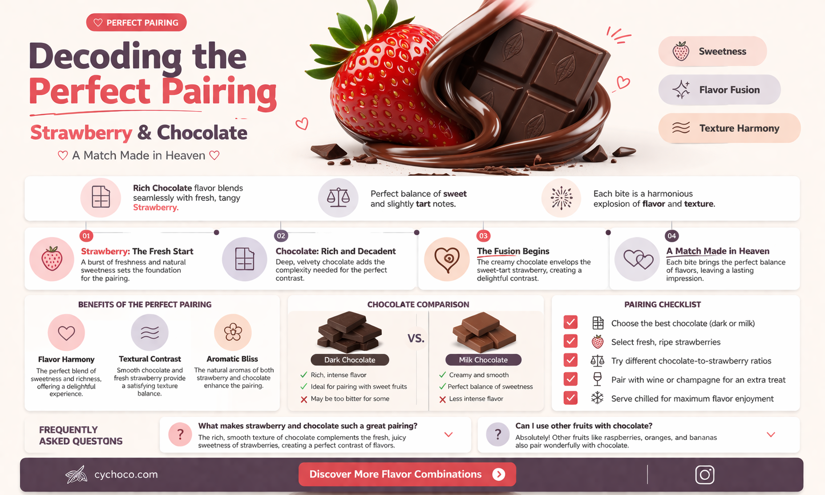 is strawberry and chocolate a good combination