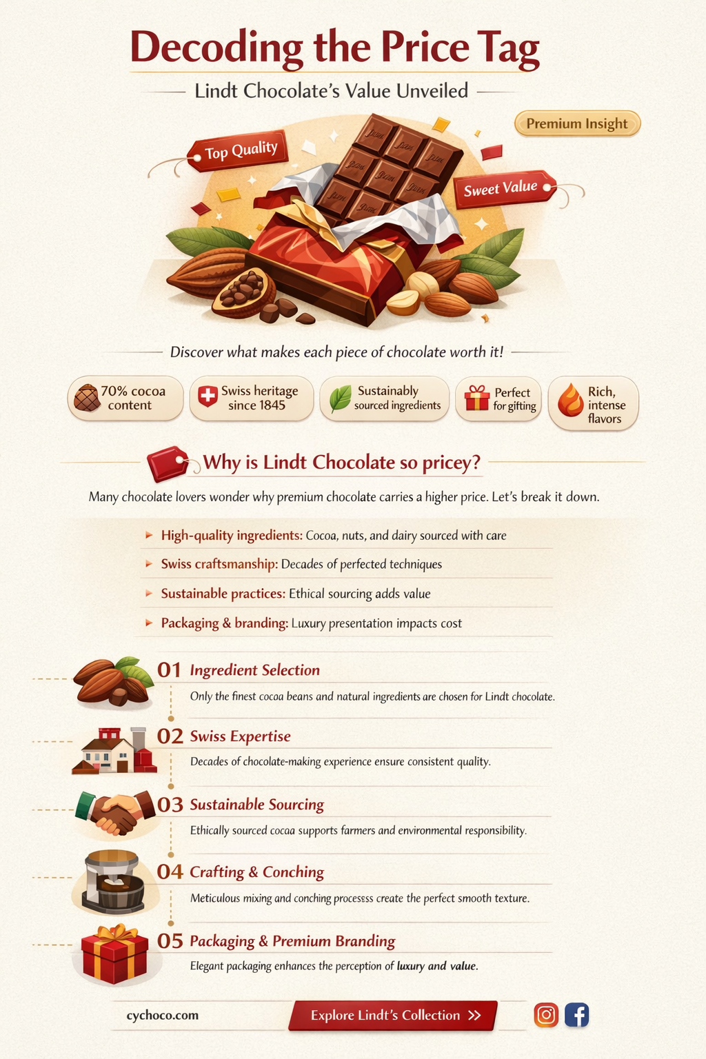 how much is lindt chocolate