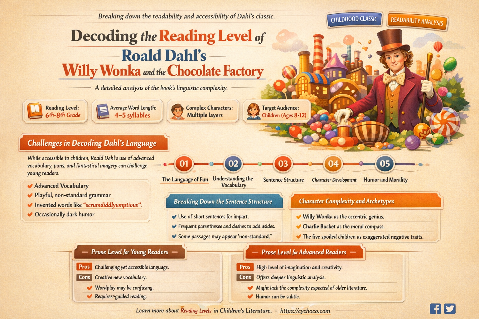 what reading level is willy wonka and the chocolate factory