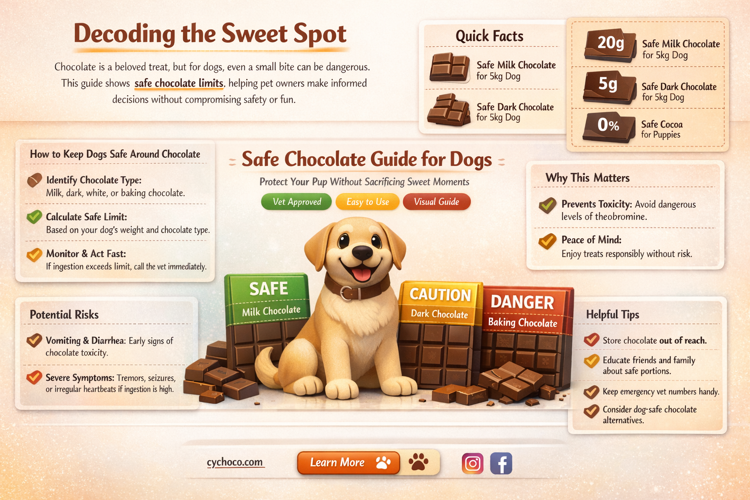 how much chocolate is too much chocolate for a dog