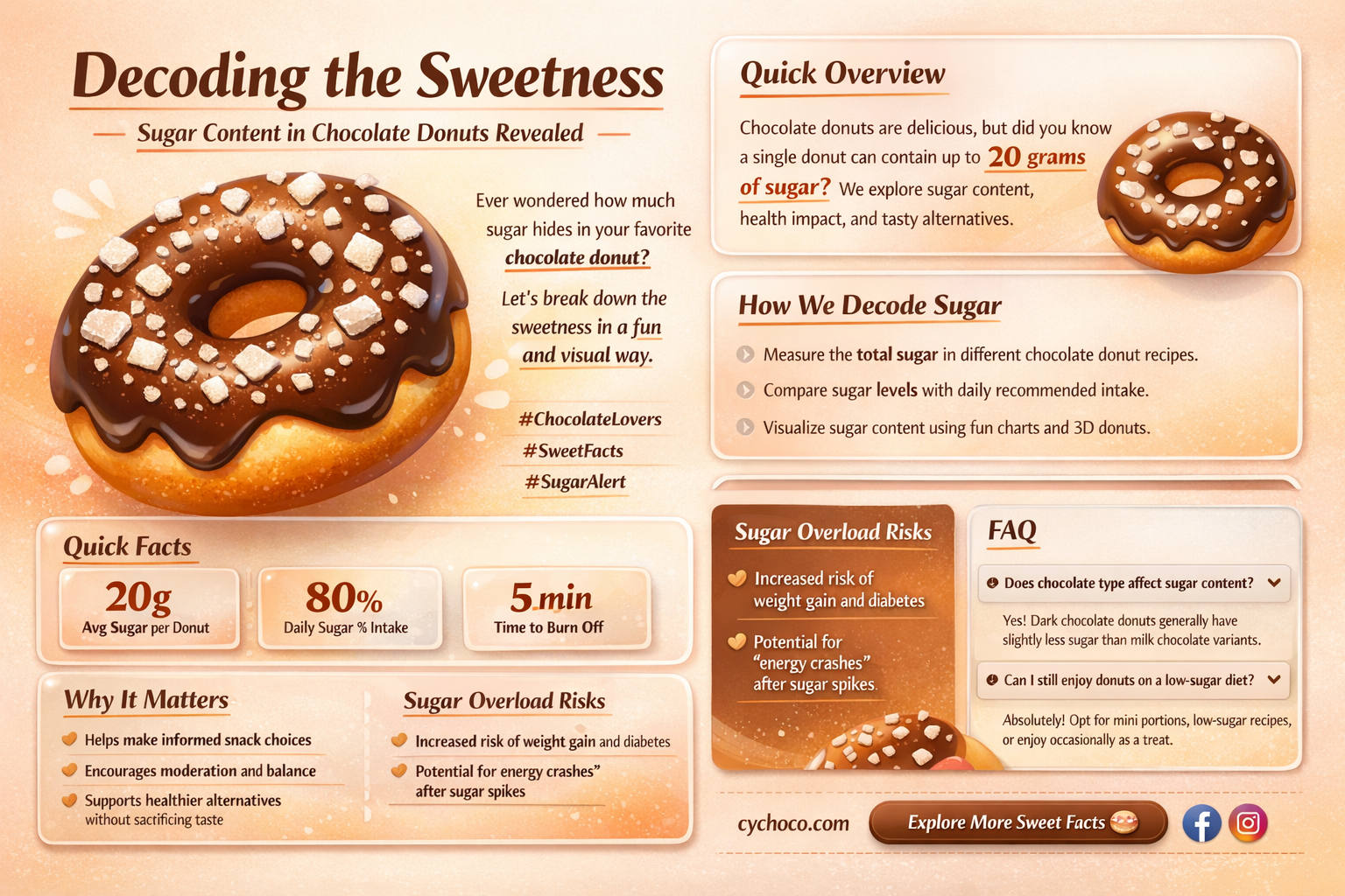 how much sugar is in a chocolate donut