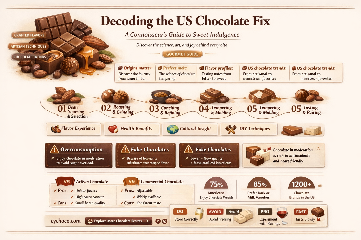 how to get fix chocolate in the us