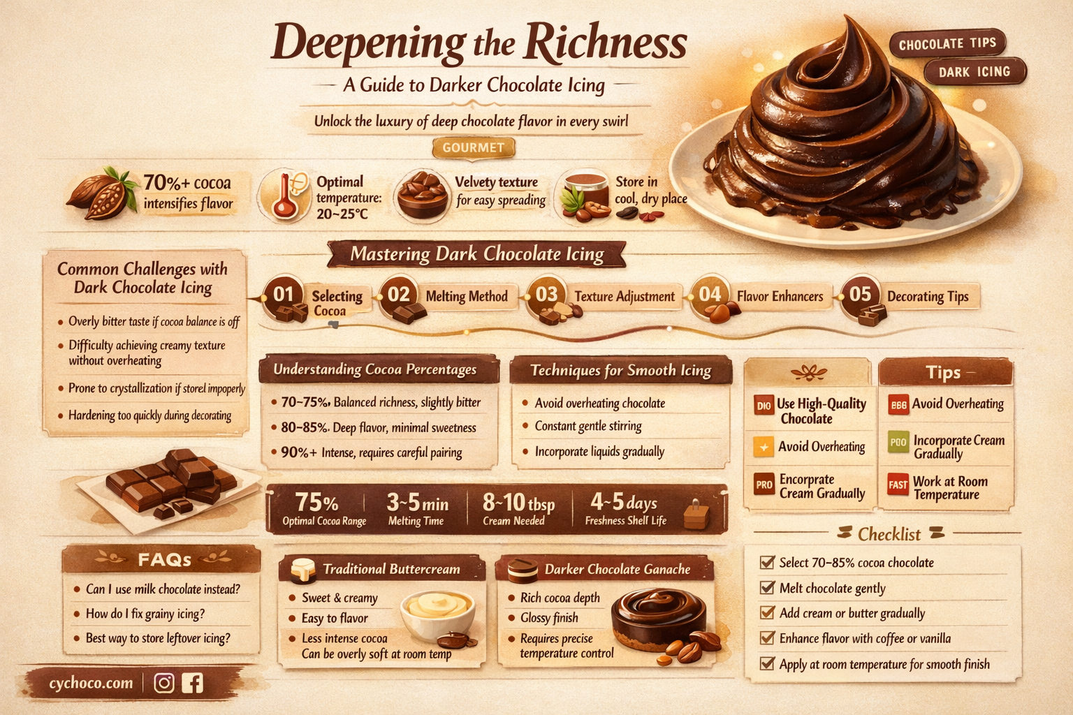 how to make chocolate icing darker