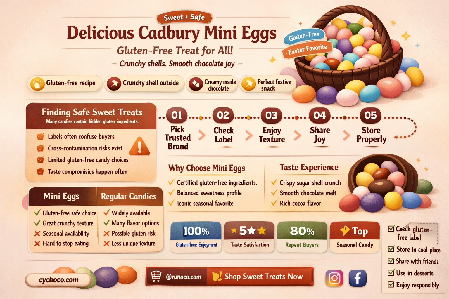 are cadbury chocolate mini eggs gluten free
