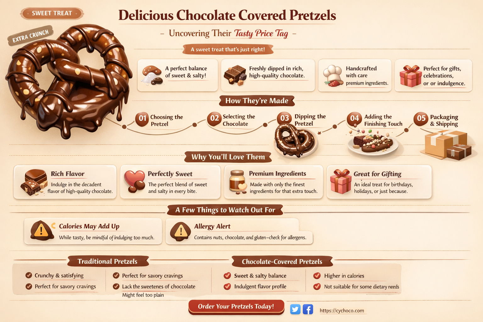 how much are chocolate covered pretzels
