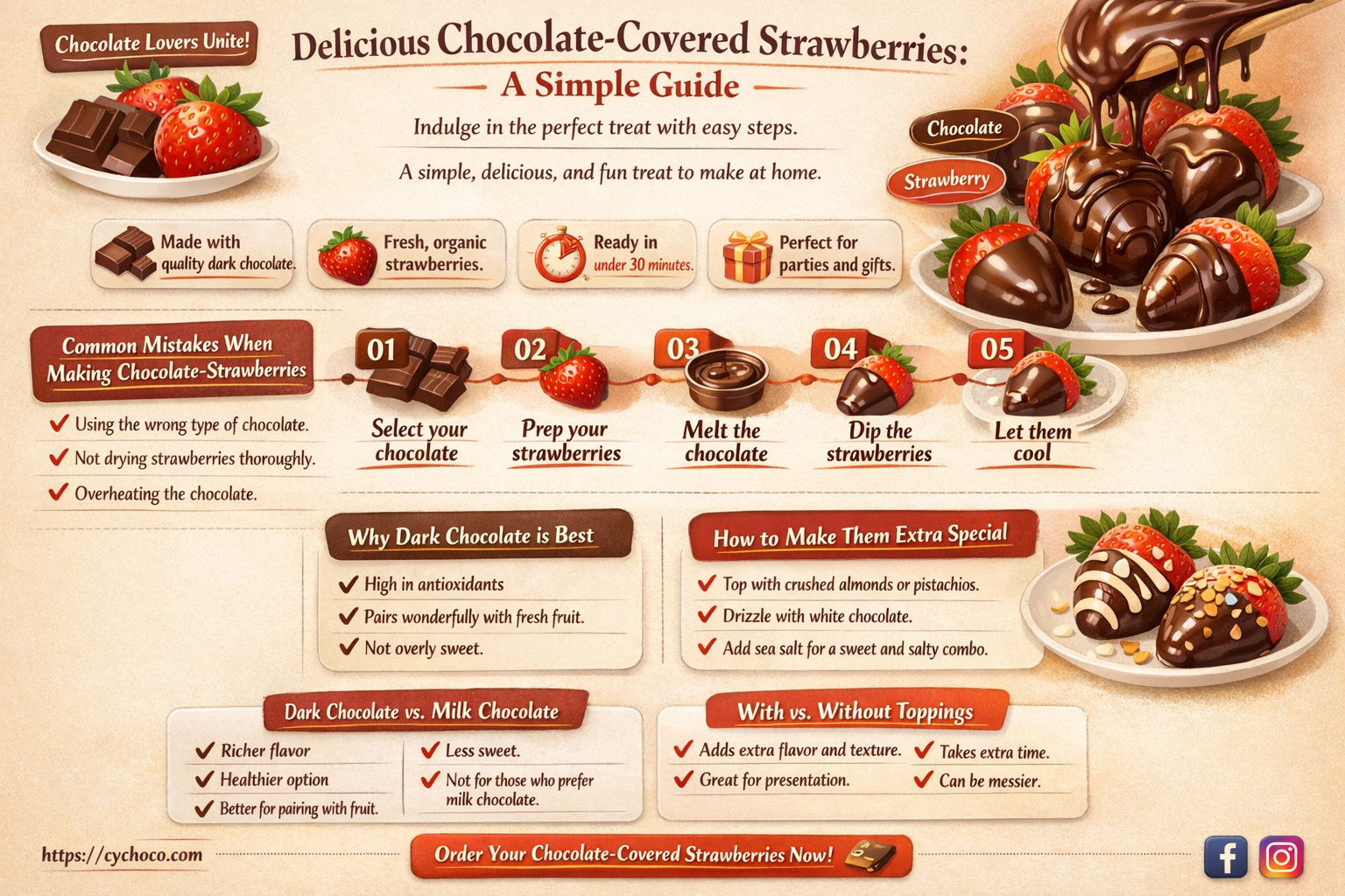 how to create chocolate covered strawberries