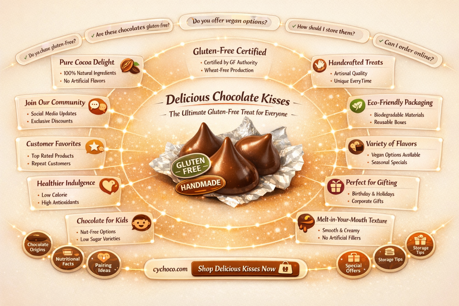 are chocolate kisses gluten free