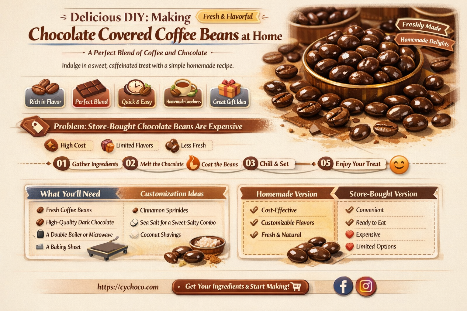how to chocolate covered coffee beans