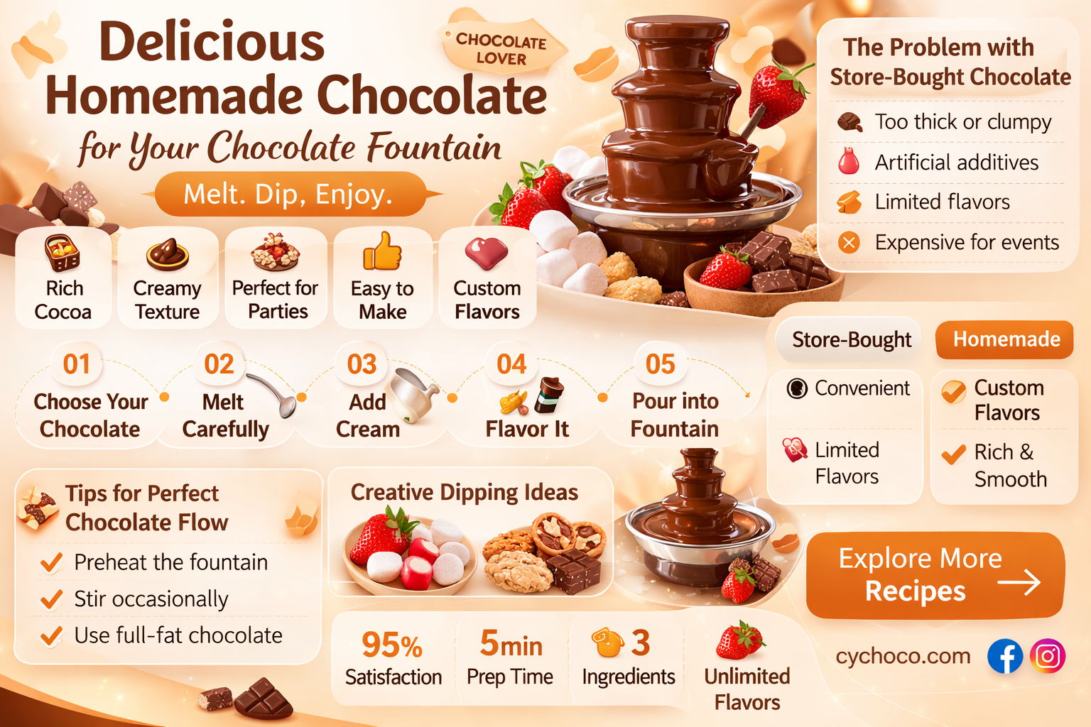 how to make chocolate for chocolate fountain