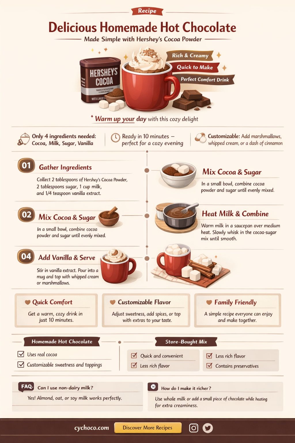 how to make hot chocolate with hershey