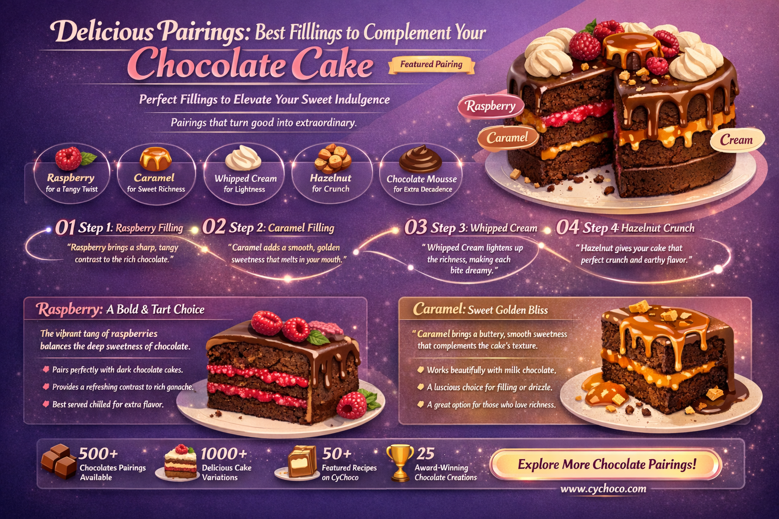 what filling goes with chocolate cake