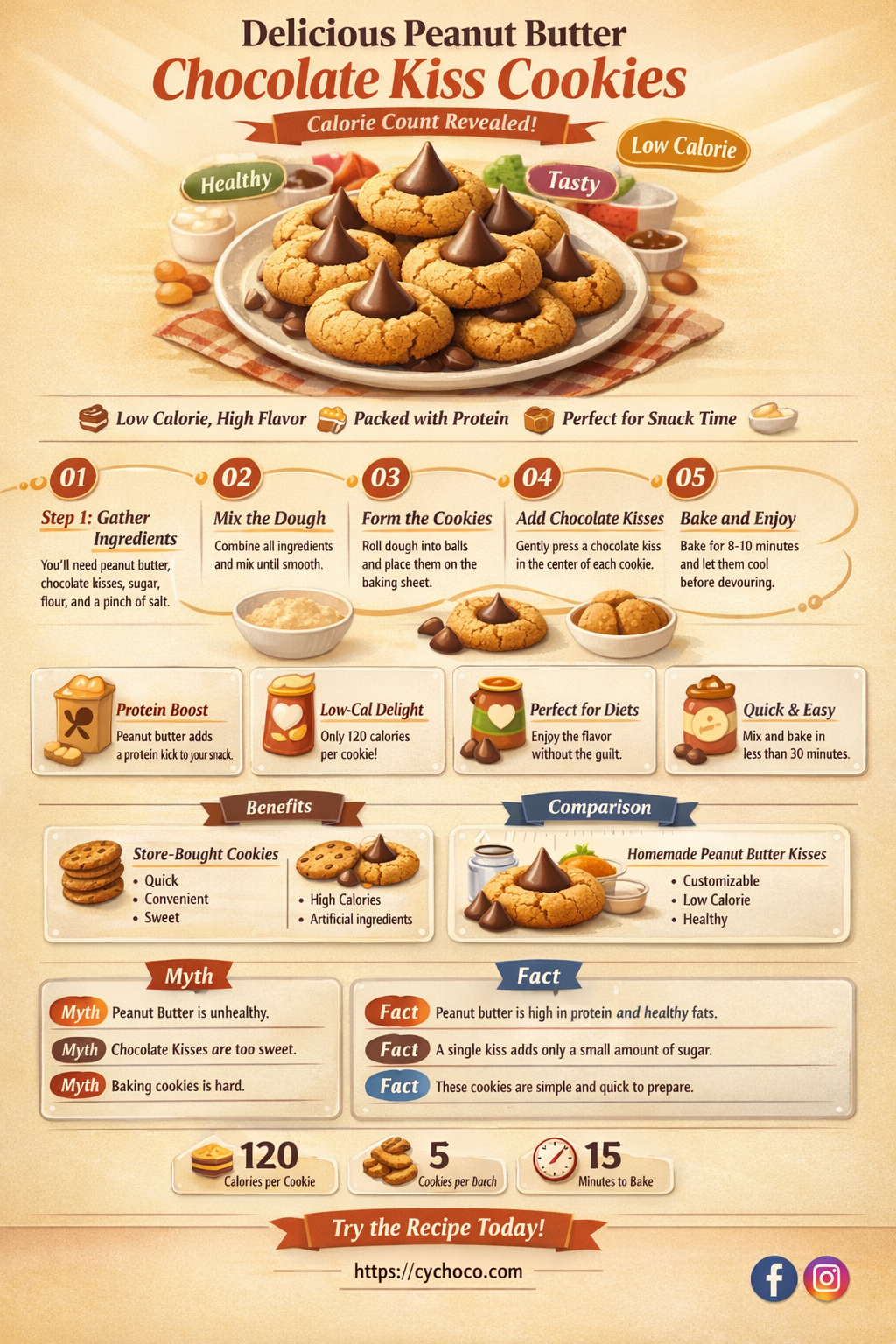 how many calories in a peanut butter chocolate kiss cookie